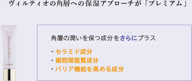 ヴィルティオの角層への保湿アプローチが「プレミアム」